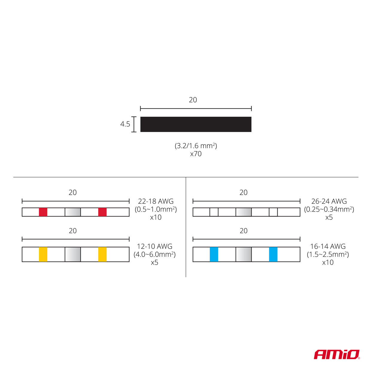 SET termobužira i konektora AMIO 100/1