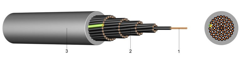 Instalacijski kabal licnasti 2x1.5mm