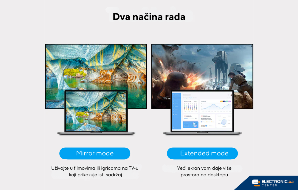 Adapter prelaz USB-C na HDMI VENTION 4K