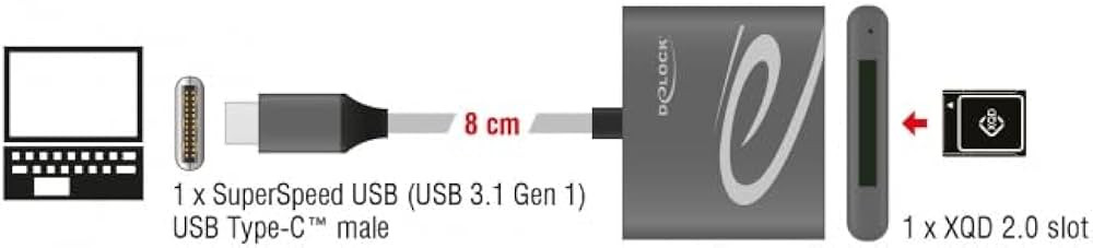 USB čitač XQD 2.0 memorijskih kartica DELOCK 91746