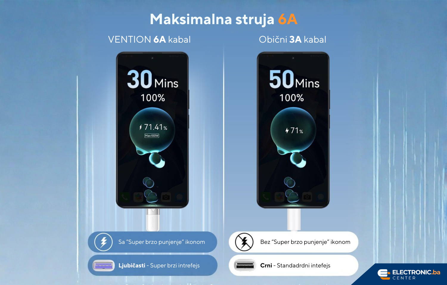 Kabal USB-A na USB-C 100W VENTION 1m crni