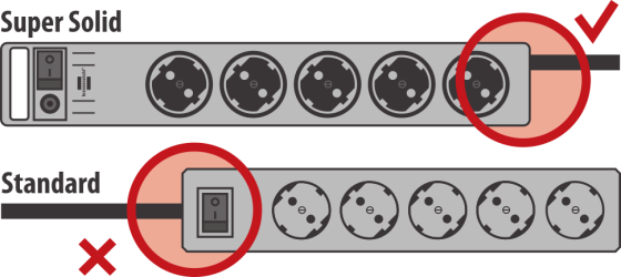 Produžni kabal sa prenaponskom zaštitom BRENNENSTUHL 2.5m