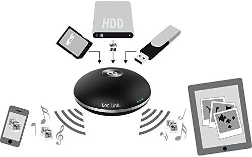 Bežični WiFi HUB LOGILINK UA0175