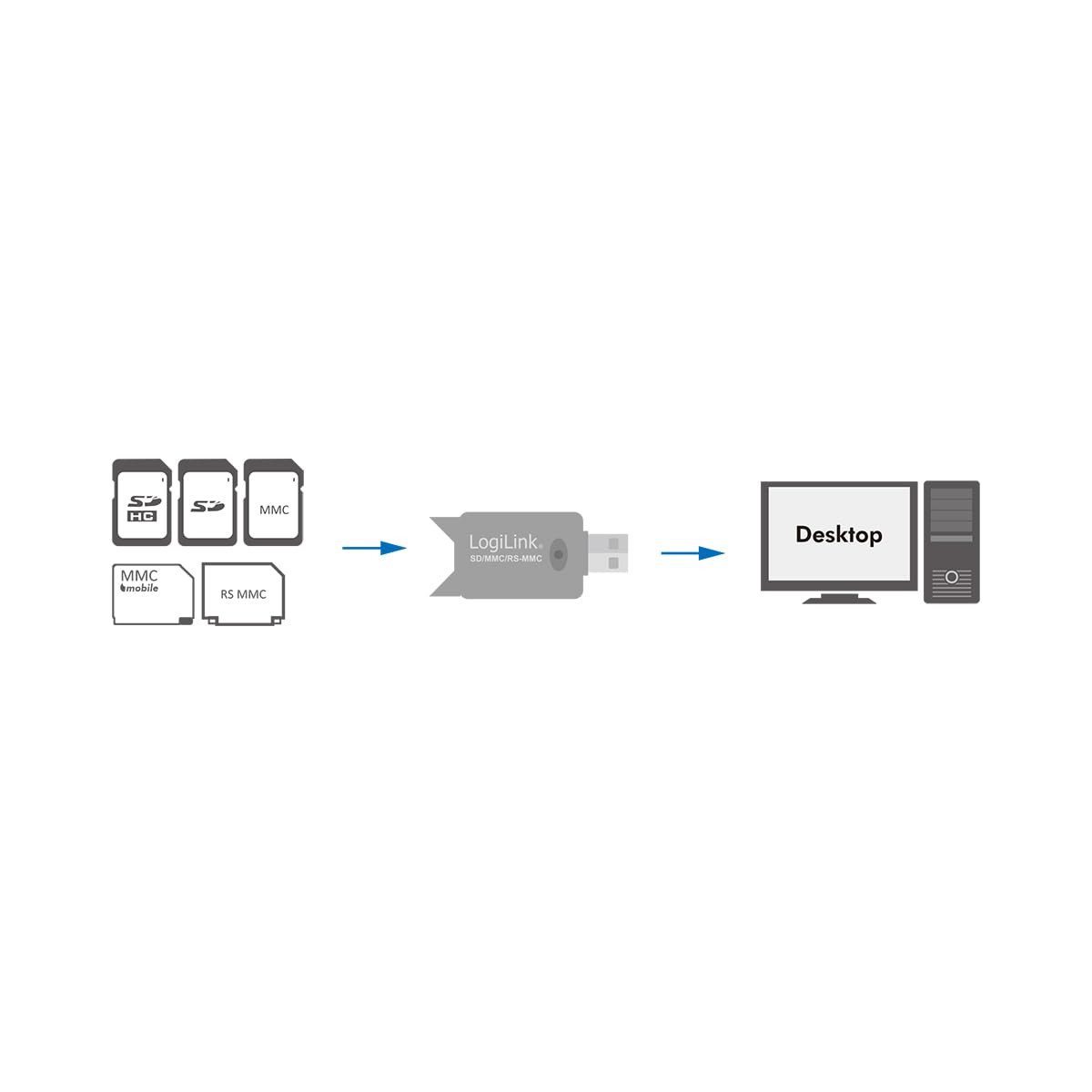 Čitač memorijskih kartica LOGILINK CR0007