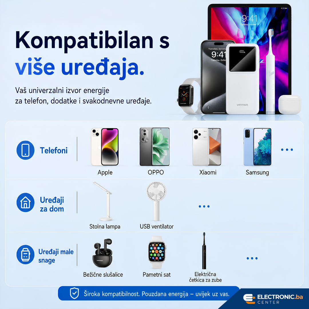 Snažni prijenosni punjač powerbank sa displejom 22.5W 30000mAh VENTION bijeli - slika 4