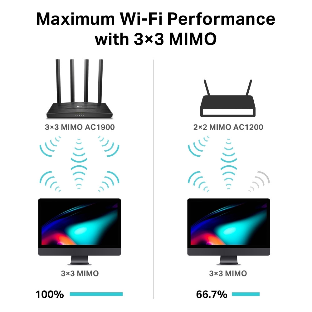 Router TP LINK  C80 AC1900 ARCHER sa 4c fiksne antene visokih performansi 