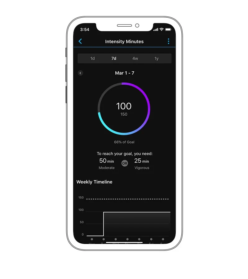 Pametni sat GARMIN Vivomove Trend opcija minute intenzivnog vježbanja
