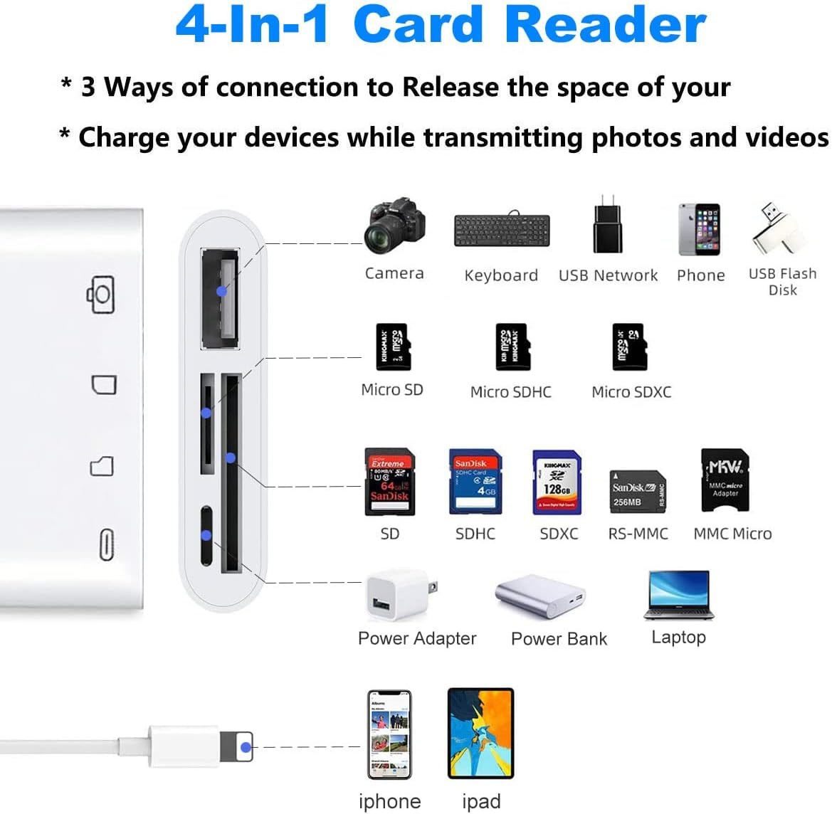 Čitač memorijskih kartica za Apple uređaje 4/1