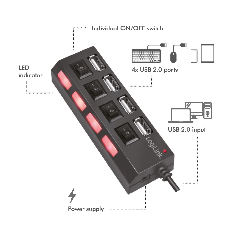 USB-A HUB sa prekidačima LOGILINK 4u1 1m
