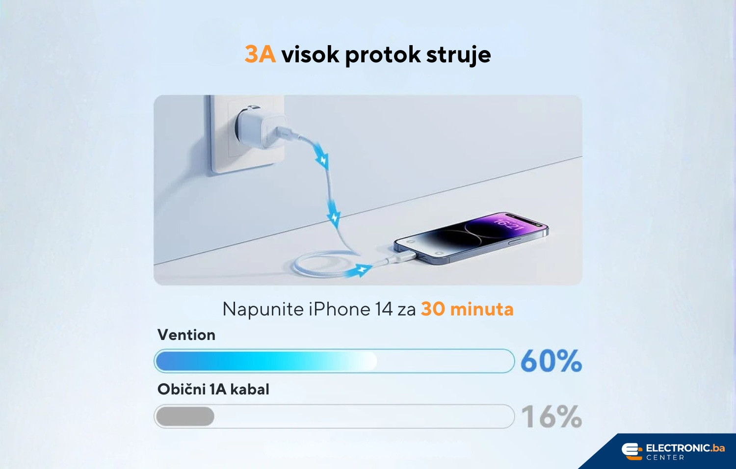 Kabal USB-C na Lightning 27W VENTION 2m bijeli