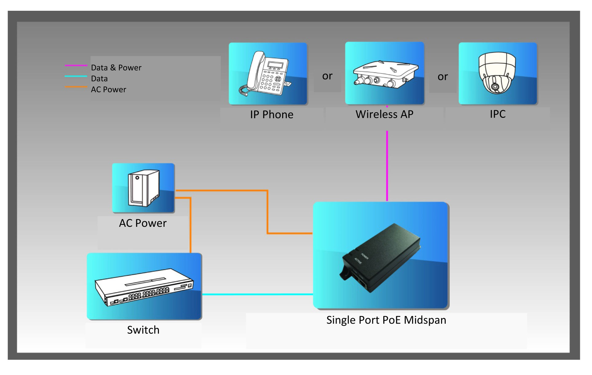 POE injektor gigabitni DIGITUS DN-95102-1