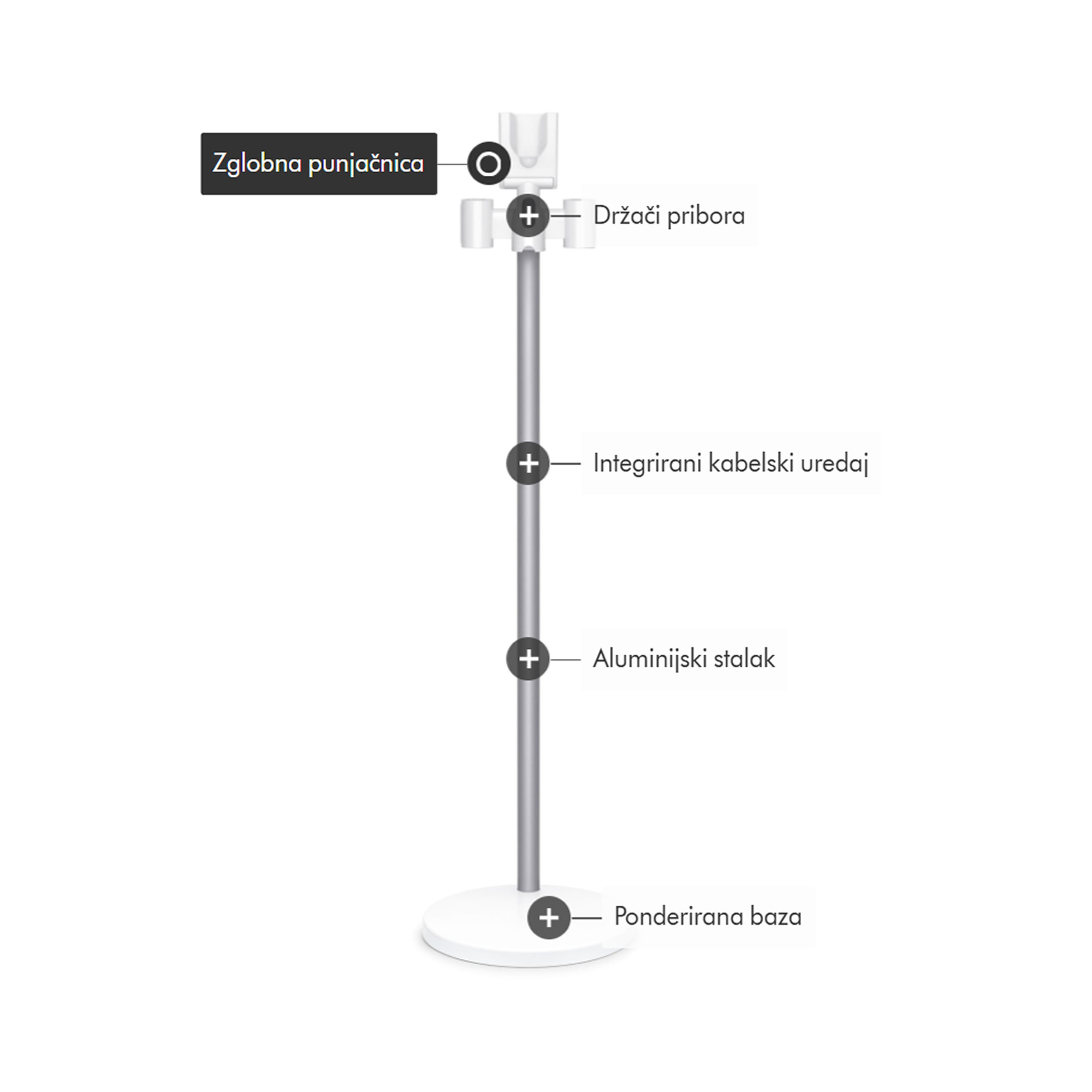 Stalak DYSON Grab & Go Dock Retail 972214-01