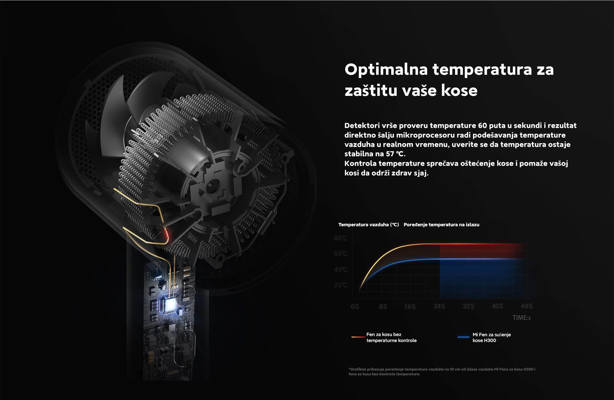 Fen za kosu XIAOMI H300
