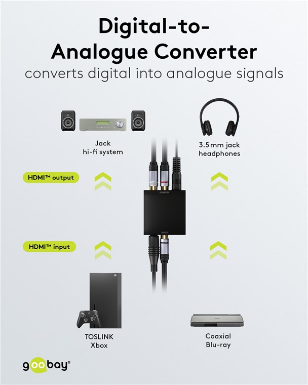 AV konverter digitalni na analogni 2xRCA 192kHz