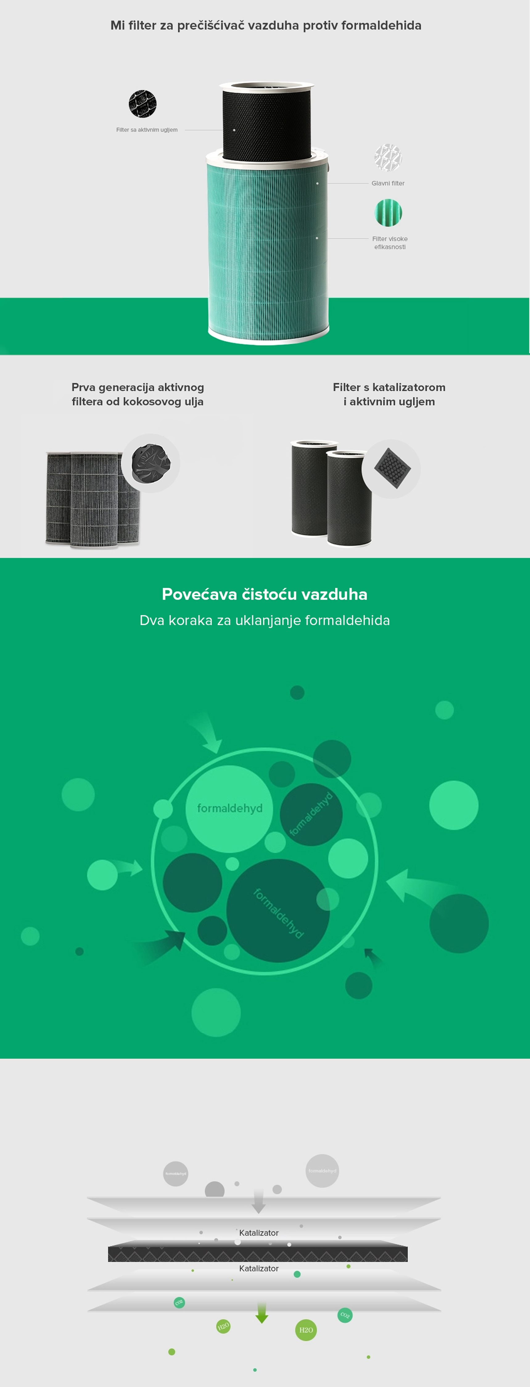 Filter za pročiščivač zraka XIAOMI Formaldehyde