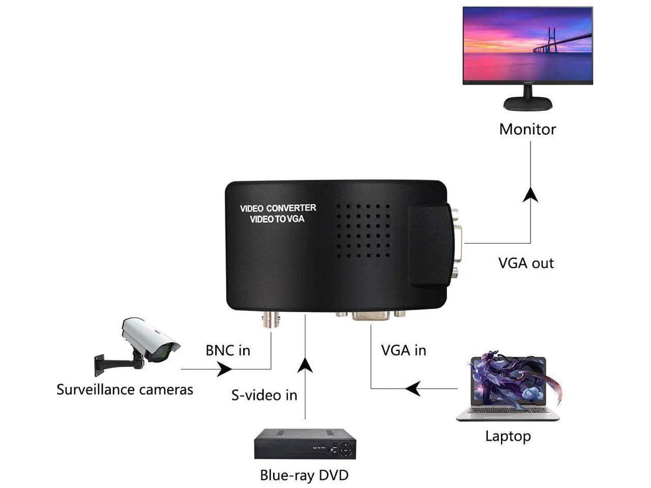 Konverter sa BNC na VGA