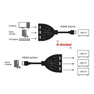 HDMI razdjelnik 3/1 LOGILINK 4K