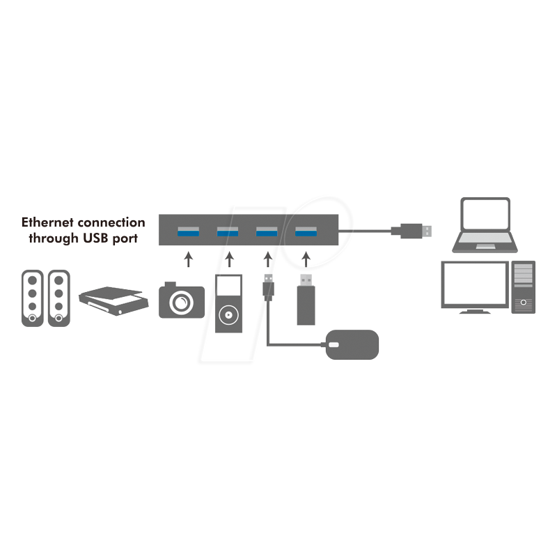 USB-A HUB LOGILINK 4u1 0.15m