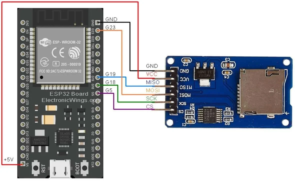 ARDUINO modul ESP32-S3 sa SD karticom