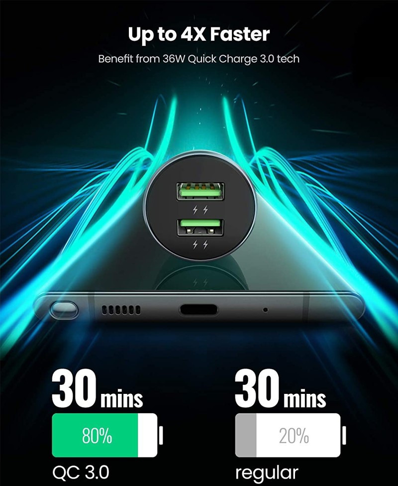 Ultra brzi auto punjač UGREEN 36W