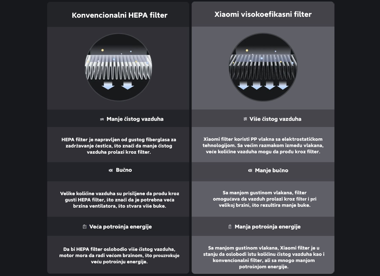 Pročiščivač zraka XIAOMI Elite