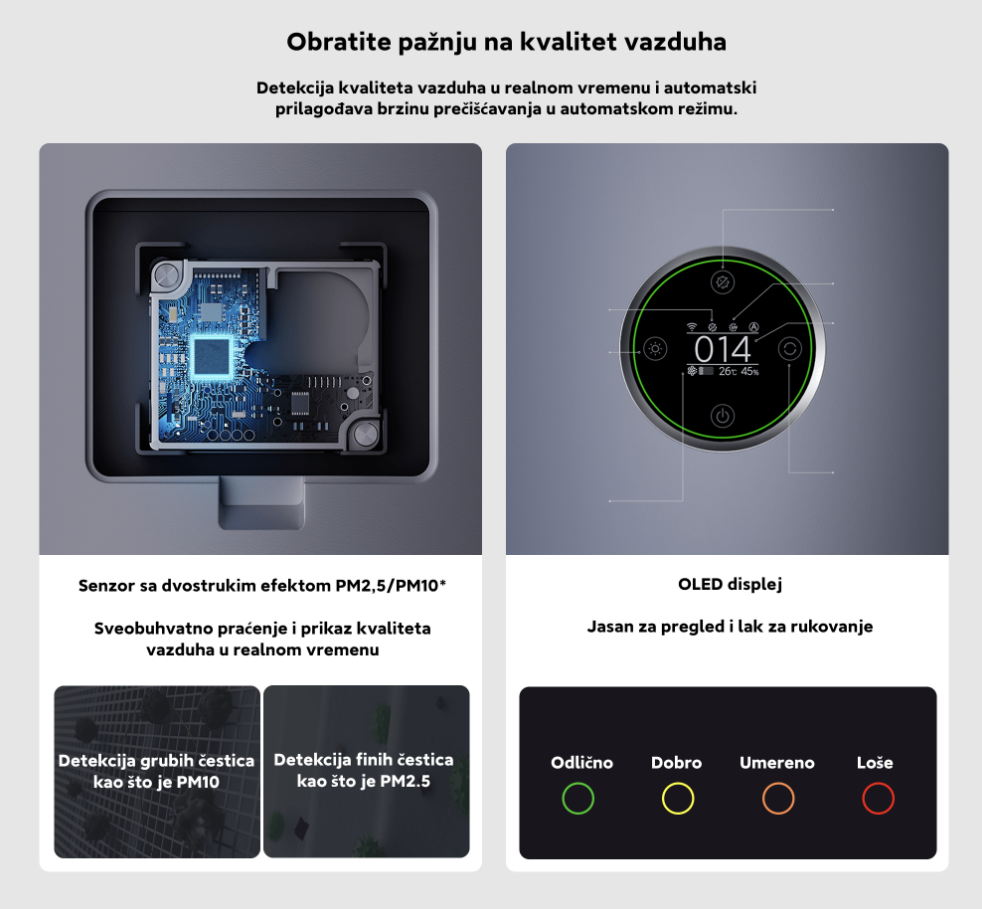 Pročiščivač zraka XIAOMI Elite