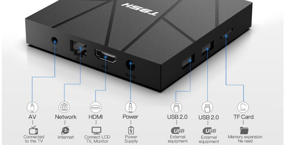 Android TV Box T95H