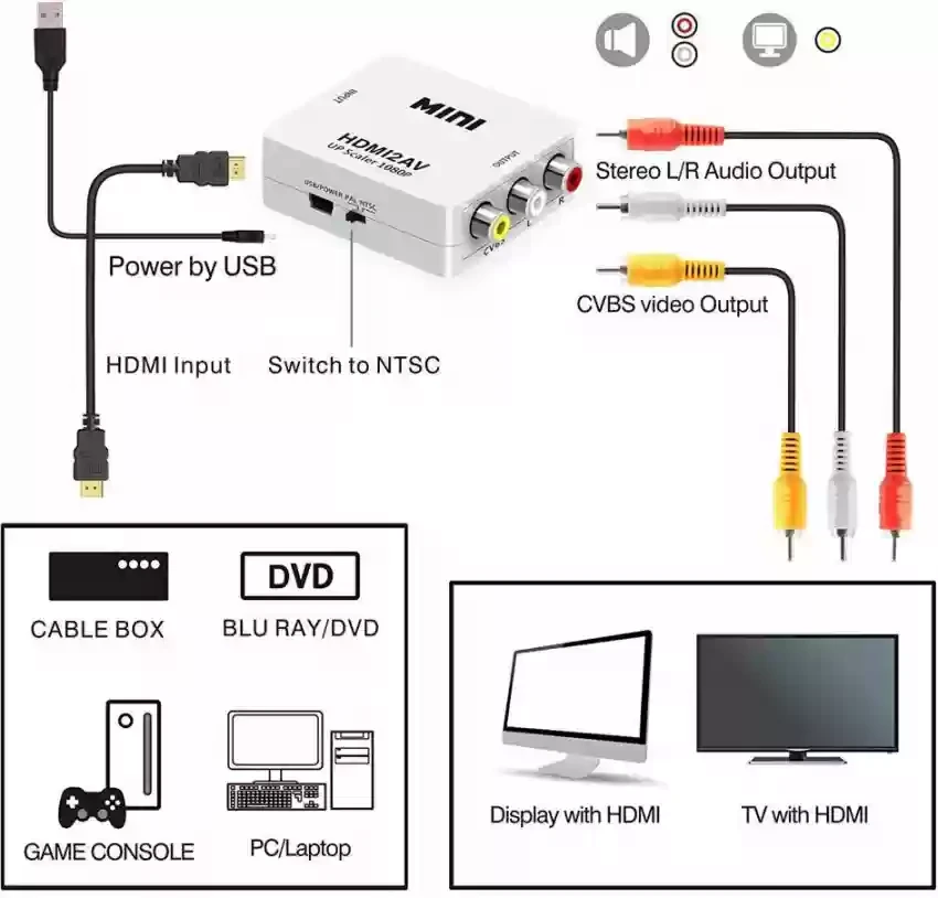 Konverter HDMI na 3xRCA